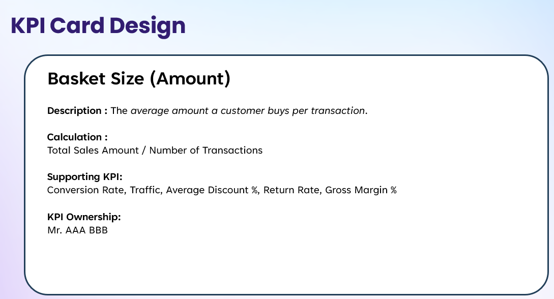 KPI card - definition side