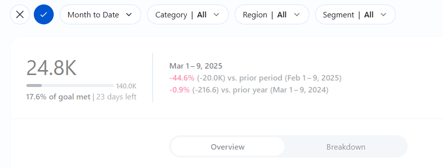 Anatomy of a Pulse Metric definition