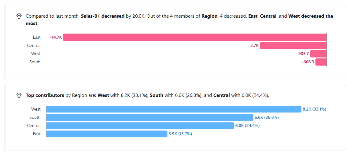 Explaining a Tableau Pulse generated insight