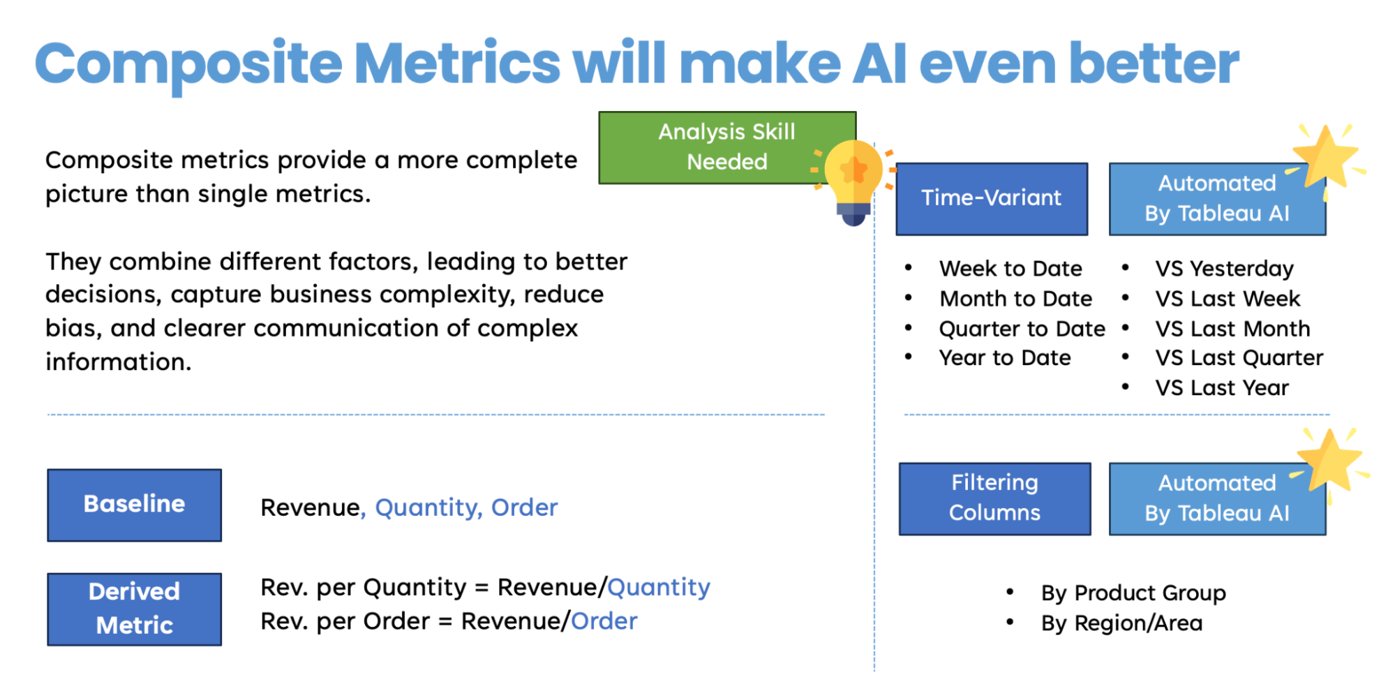 Interpreting insights from compound metrics